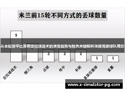 从本轮意甲比赛看定位球战术的演变趋势与胜负关键解析深度观察球队博弈