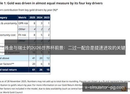 雅金与瑞士的2026世界杯前景:二过一配合是提速进攻的关键 雅金与瑞士的2026世界杯前景:二过一配合是提速进攻的关键